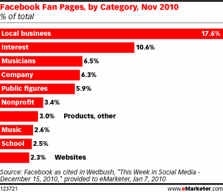 fanpage breakdown